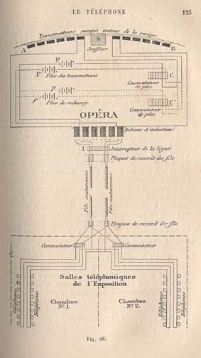Théâtrophone by Jules Chéret